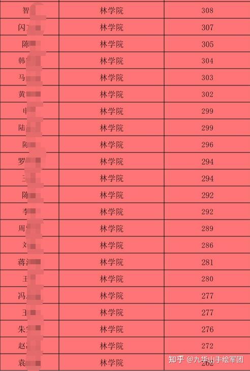 蚌埠醫學院專業分數線2021_蚌埠醫學院分數線_蚌埠醫學院是分數線
