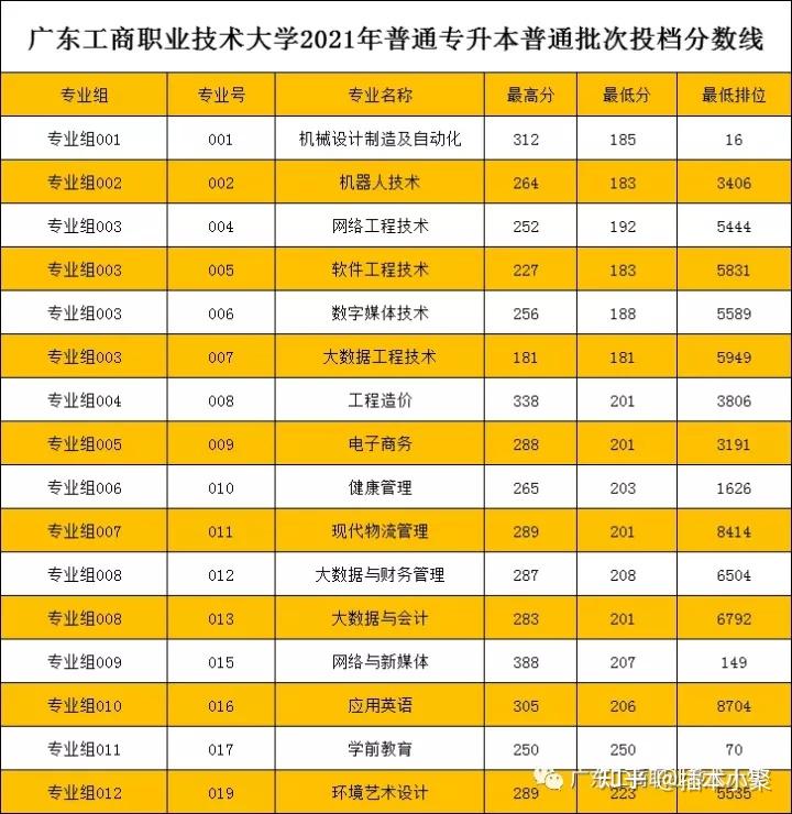 成都的二本學校錄取分數線_成都二本學校分數_2024年成都大學是一本還是二本錄取分數線（2024各省份錄取分數線及位次排名）