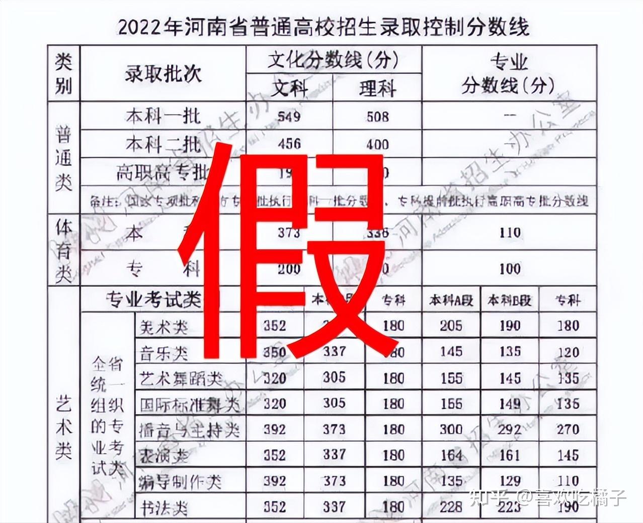 2024年天津大學官錄取分數線（所有專業分數線一覽表公布）_天津錄取分數線查詢_天津錄入分數線