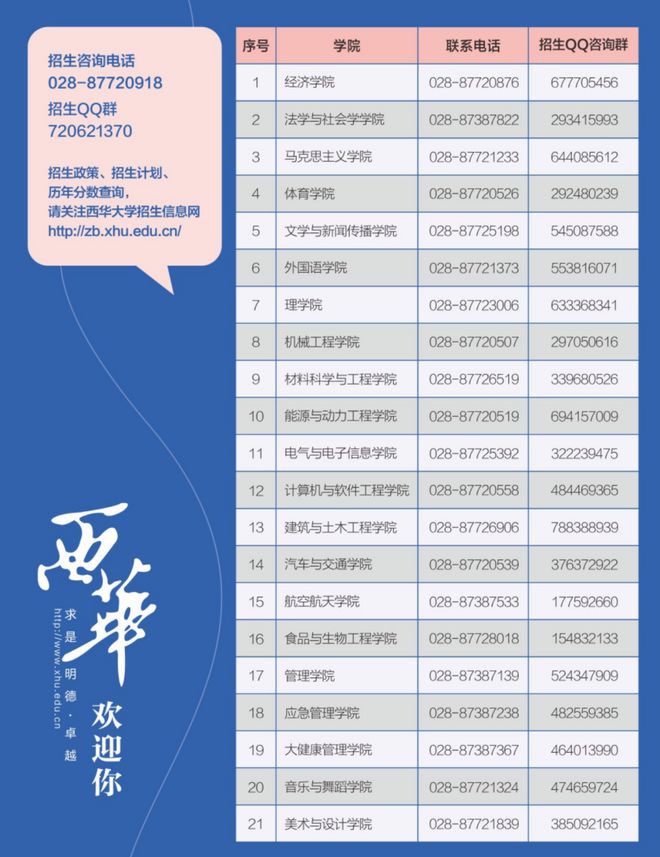 成都西華2020錄取分?jǐn)?shù)線_2024年成都西華大學(xué)錄取分?jǐn)?shù)線（2024各省份錄取分?jǐn)?shù)線及位次排名）_四川西華錄取分?jǐn)?shù)線