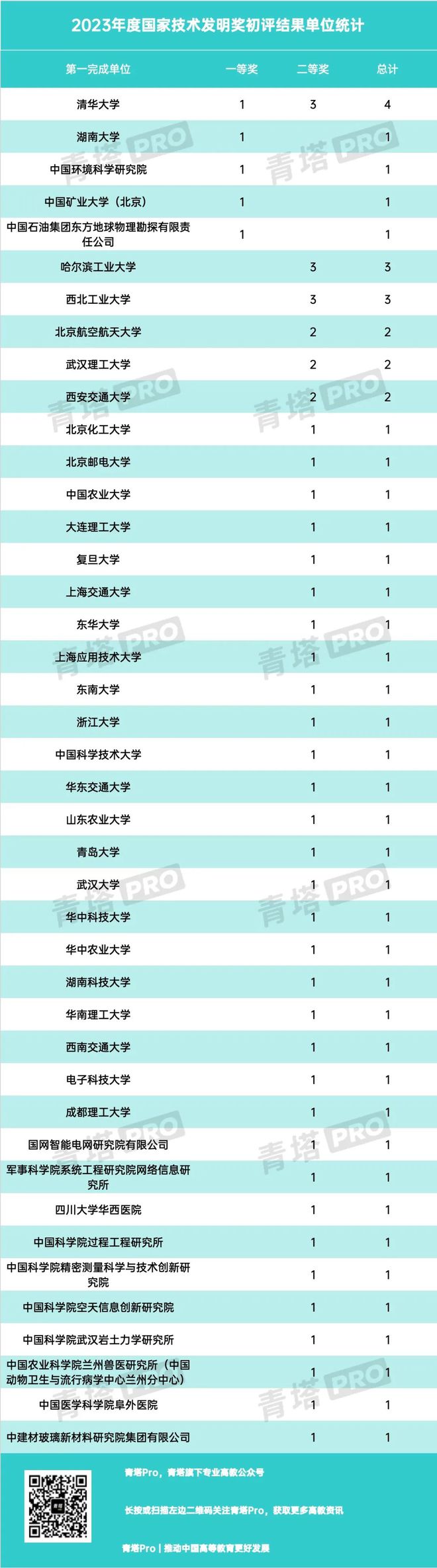 本科在川錄取位次及分數(shù)_2013各大學陜西錄取位次_2024年華中科技大學分校錄取分數(shù)線（2024各省份錄取分數(shù)線及位次排名）