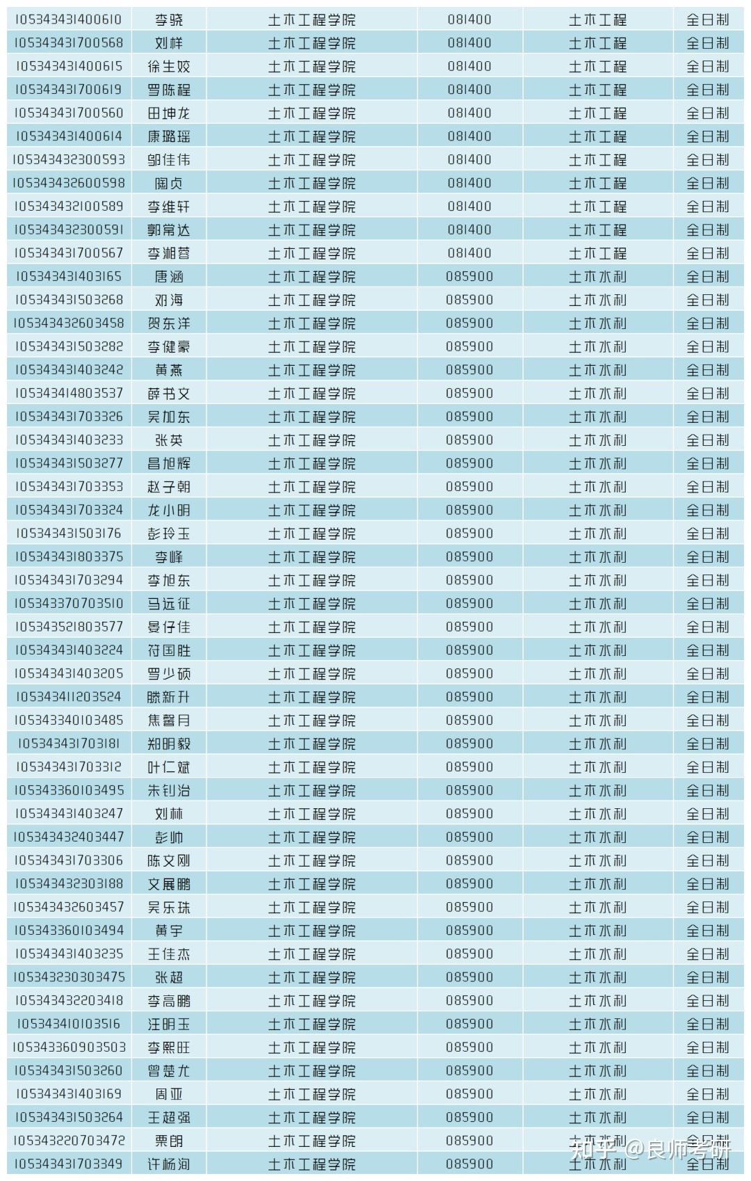 本科在川錄取位次及分數(shù)_2024年華中科技大學分校錄取分數(shù)線（2024各省份錄取分數(shù)線及位次排名）_2013各大學陜西錄取位次