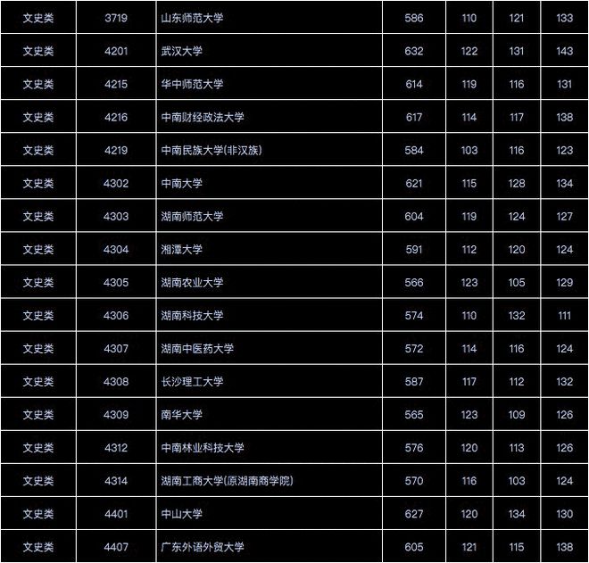 2024年大連海事大學(xué)專業(yè)錄取分?jǐn)?shù)線（2024各省份錄取分?jǐn)?shù)線及位次排名）_大連海事2020各省錄取分?jǐn)?shù)_大連海事大學(xué)各省錄取分?jǐn)?shù)線