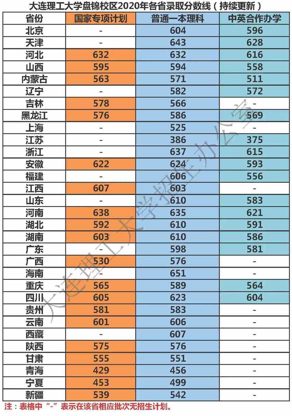2024年大學(xué)新生入學(xué)錄取分?jǐn)?shù)線（2024各省份錄取分?jǐn)?shù)線及位次排名）_2021年各高校入學(xué)分?jǐn)?shù)線_各省學(xué)校錄取分?jǐn)?shù)線