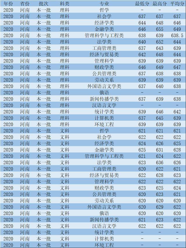 2021年各高校入學(xué)分?jǐn)?shù)線_各省學(xué)校錄取分?jǐn)?shù)線_2024年大學(xué)新生入學(xué)錄取分?jǐn)?shù)線（2024各省份錄取分?jǐn)?shù)線及位次排名）
