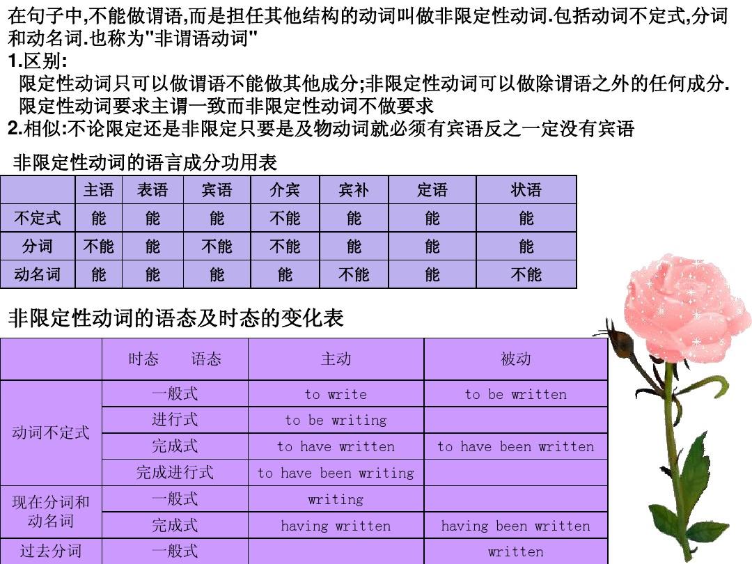 六級詞匯句型_六級重要詞匯語法_