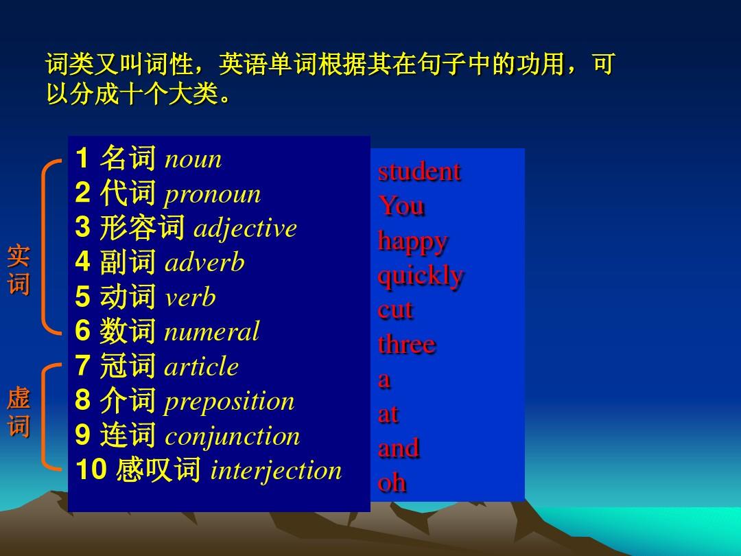 _英語六級核心詞組_六級詞匯句型