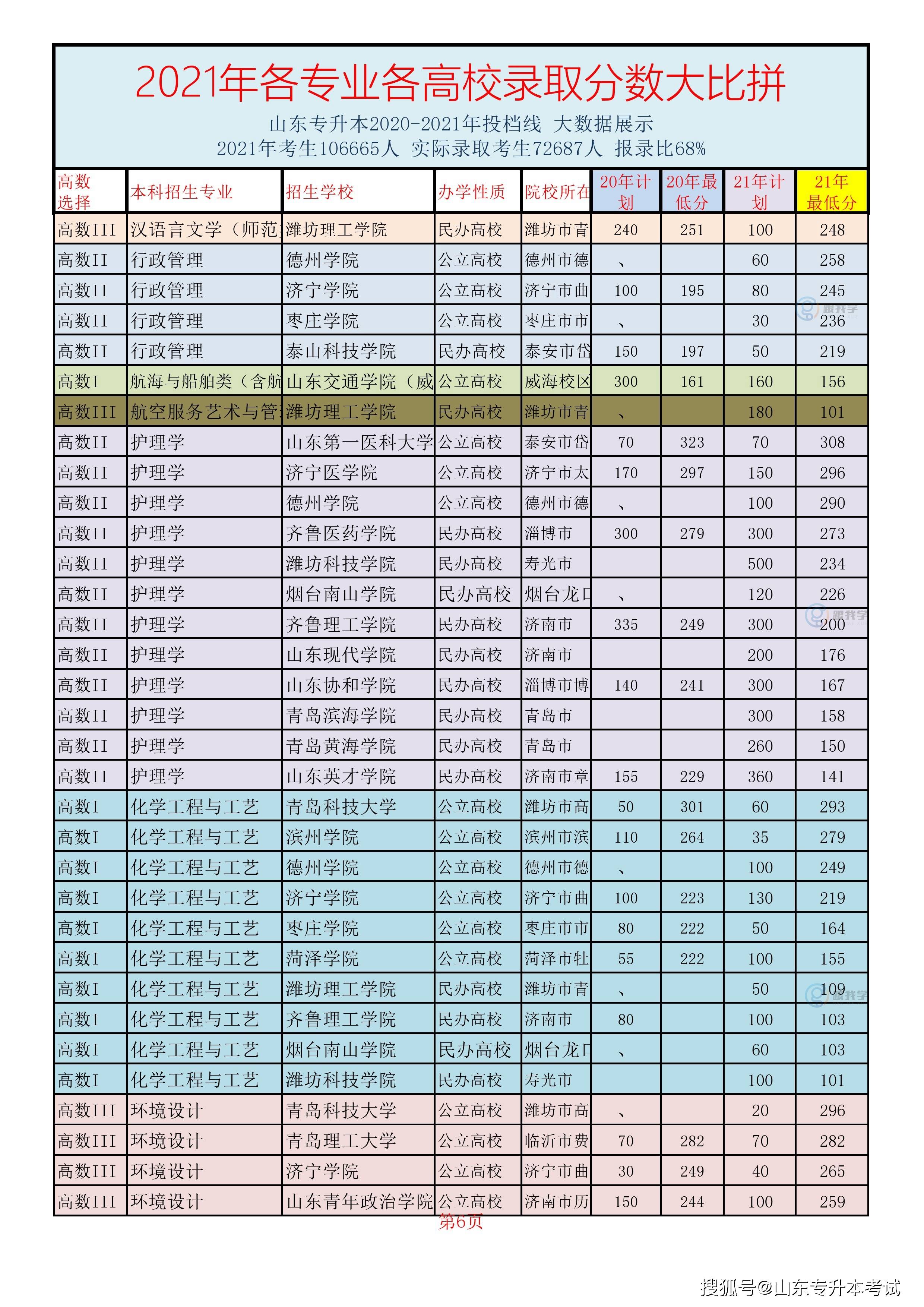 2024年暨南大學官錄取分數線（2024各省份錄取分數線及位次排名）_各院校錄取分數線在全省位次_錄取分數線各省排名