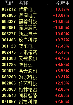 科技大學考研專業目錄_各省科技大學的錄取分數線_2024年電子科技大學考研錄取分數線（2024各省份錄取分數線及位次排名）