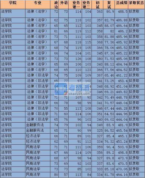 東北財經(jīng)類大學(xué)錄取分?jǐn)?shù)線_東北財經(jīng)大學(xué)高考錄取分?jǐn)?shù)_2024年東北財經(jīng)大學(xué)mba錄取分?jǐn)?shù)線（2024各省份錄取分?jǐn)?shù)線及位次排名）