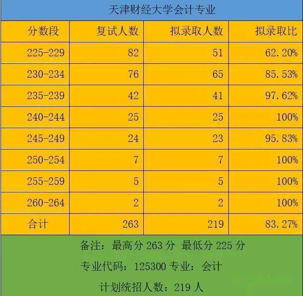 2024年?yáng)|北財(cái)經(jīng)大學(xué)法學(xué)院錄取分?jǐn)?shù)線（2024各省份錄取分?jǐn)?shù)線及位次排名）_東北財(cái)經(jīng)類大學(xué)錄取分?jǐn)?shù)線_東北財(cái)經(jīng)大學(xué)高考錄取分?jǐn)?shù)