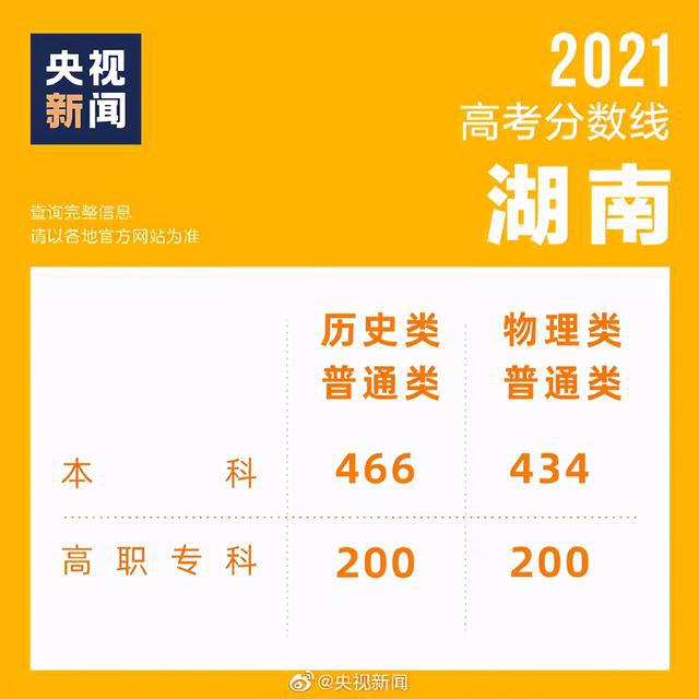 2024年?yáng)|北財(cái)經(jīng)大學(xué)法學(xué)院錄取分?jǐn)?shù)線（2024各省份錄取分?jǐn)?shù)線及位次排名）_東北財(cái)經(jīng)大學(xué)高考錄取分?jǐn)?shù)_東北財(cái)經(jīng)類大學(xué)錄取分?jǐn)?shù)線