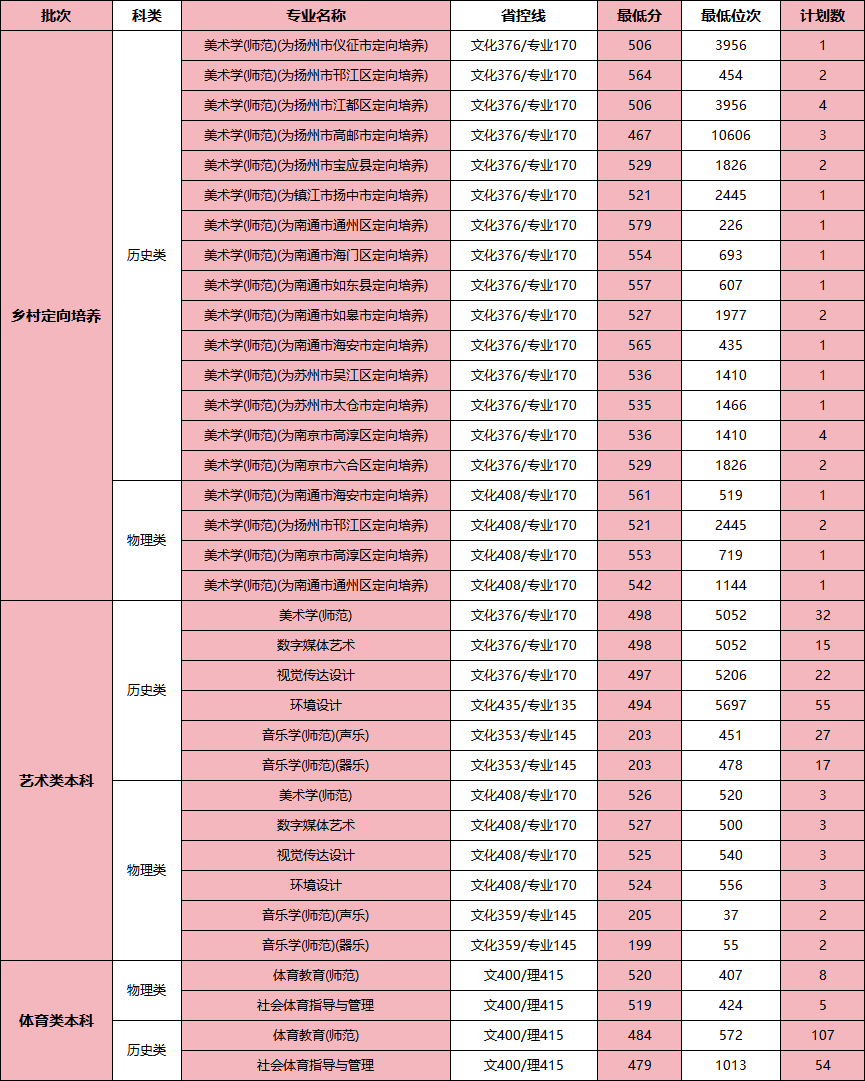 忻州職業(yè)技術(shù)學(xué)院校風(fēng)怎么樣_忻州職業(yè)技術(shù)學(xué)院_忻州職業(yè)技術(shù)學(xué)院牌子