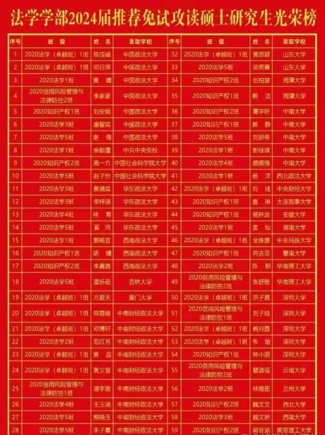 東北三省錄取分?jǐn)?shù)線_東北錄取分?jǐn)?shù)線和位次_2024年?yáng)|北大學(xué)研究生錄取分?jǐn)?shù)線（2024各省份錄取分?jǐn)?shù)線及位次排名）