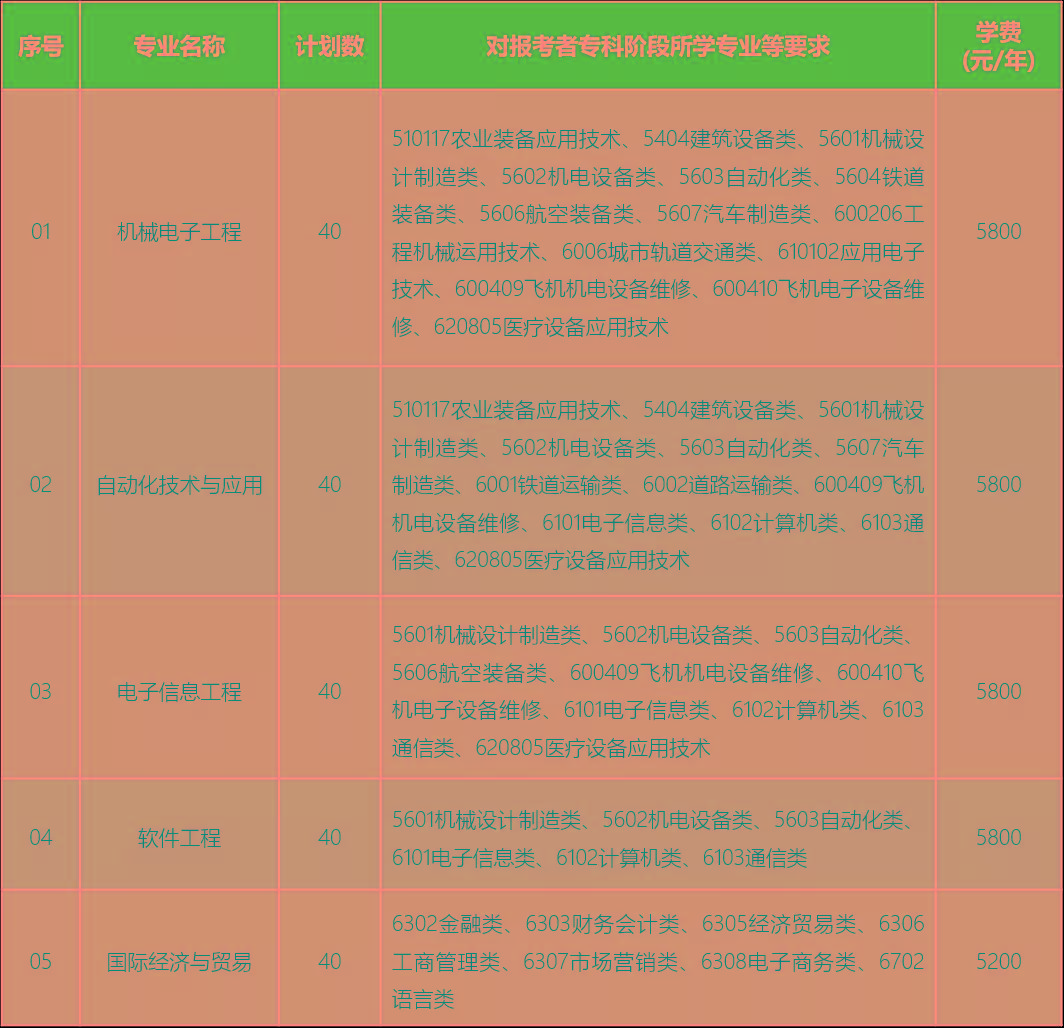 吉林職業師范大學概況_吉林職業師范學院后來叫什么_吉林職業師范學院