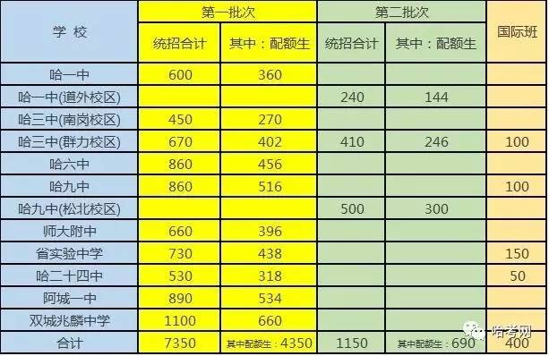 2024年西安廣播電視大學錄取分數線（所有專業分數線一覽表公布）_西安廣播電視大學多少分_西安廣播電視大學錄取分數線