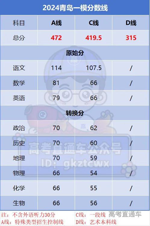 高考數學江蘇2023_高考數學江蘇2023年難嗎_2012江蘇數學高考