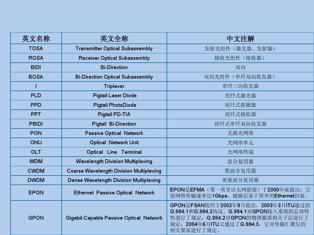 意思是誰發現的_downtown是什么意思_意思是英語怎么讀