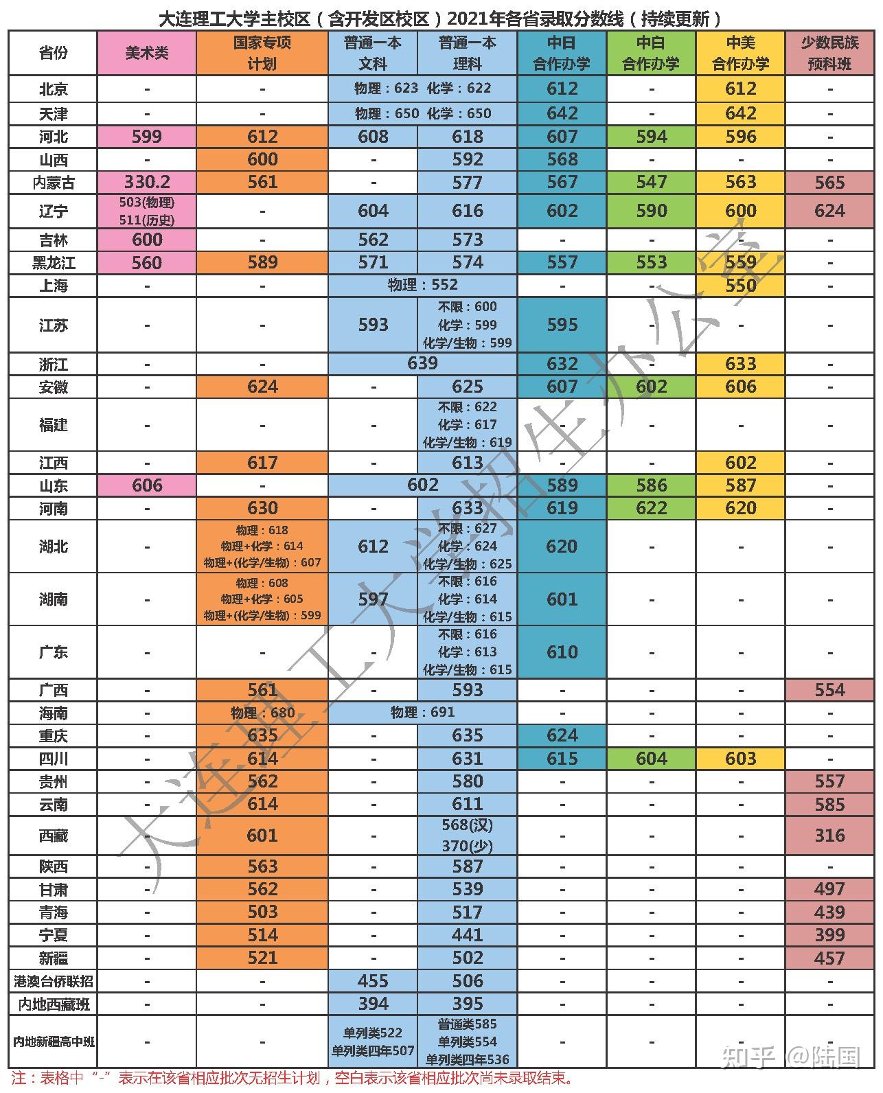廣州大學今年的分數線_2021年廣東廣州大學分數線_2024廣州大學分數線