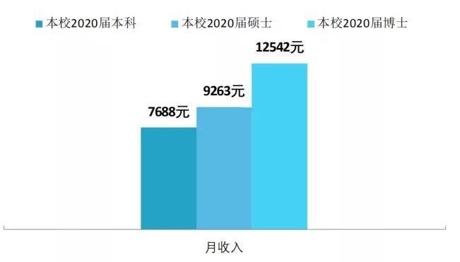 今年考研預測國家線_2021研究生考試預估國家線_2024考研國家線預測