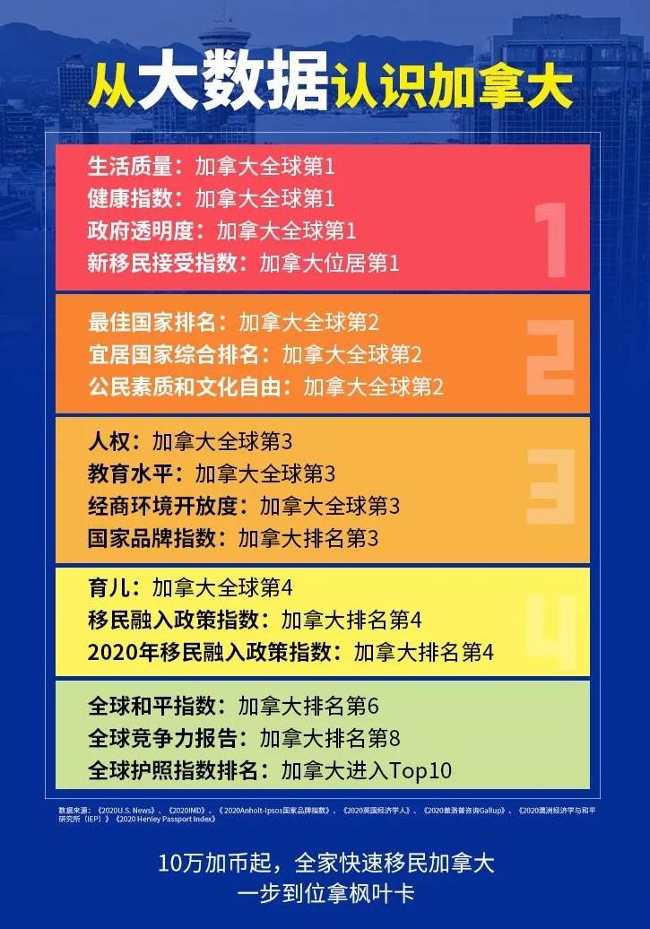 最新的加拿大移民政策_加拿大移民新政策_移民新政策加拿大最新消息