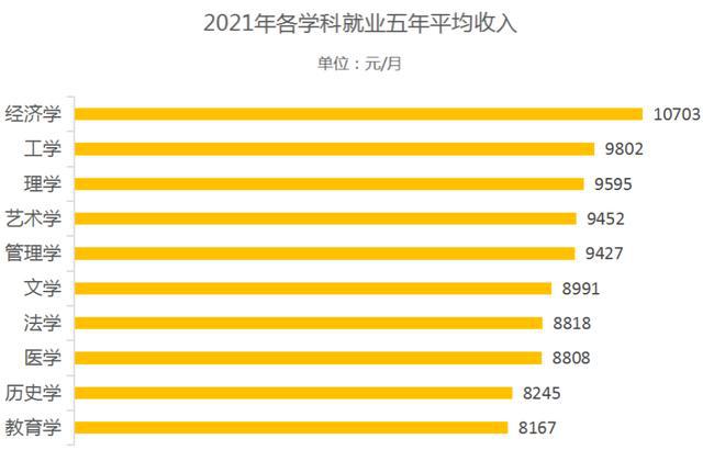 失業(yè)率最高的專業(yè)_失業(yè)率專業(yè)高怎么辦_失業(yè)率高的專業(yè)