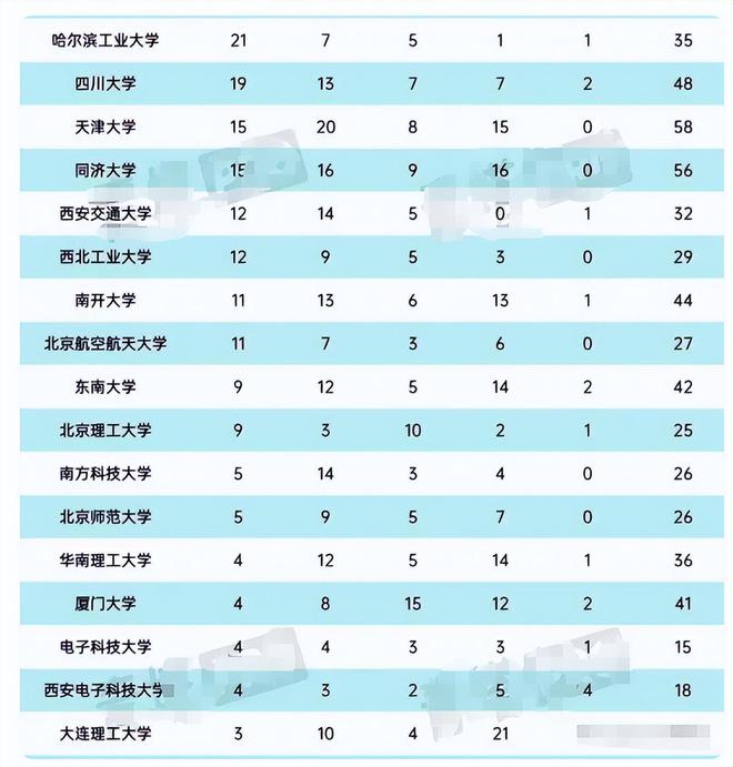 考不上高中的男孩學什么專業好_專業好怎么形容_十大最好專業