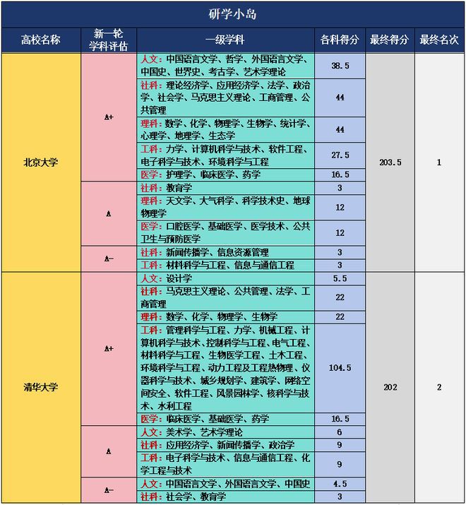 考不上高中的男孩學什么專業好_專業好怎么形容_十大最好專業