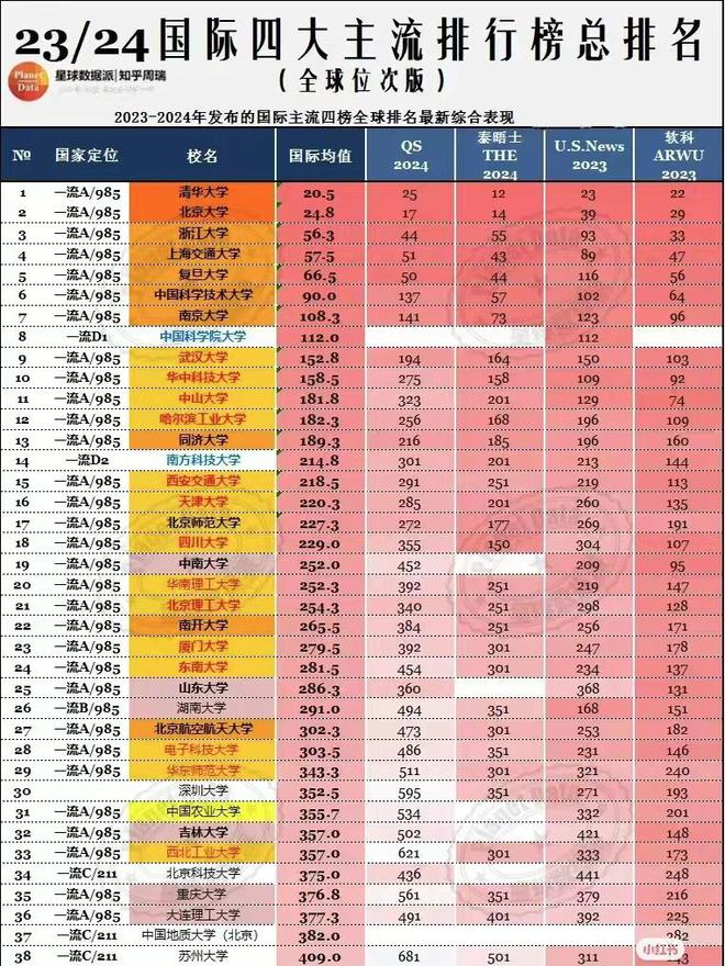世界醫學院排名前100_世界前十的醫學院_世界醫學院排名