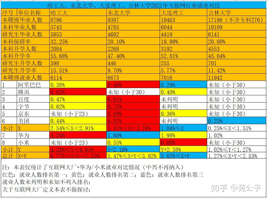 世界前十好大學_世界最好大學排名前十_世界最好的大學排名