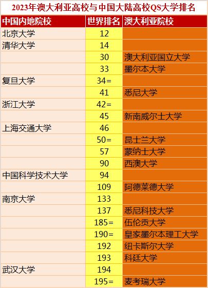 澳大利亞留學生入境政策_澳大利亞留學生的新政策是什么_澳大利亞留學生的政策