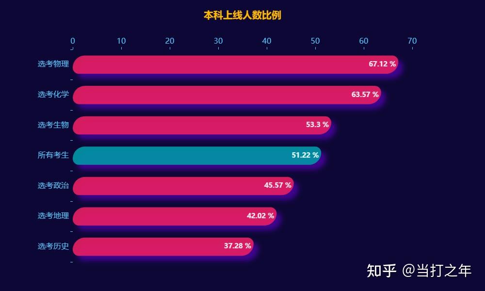 英語怎么算分_英語怎么算分數_英語四級如何算分