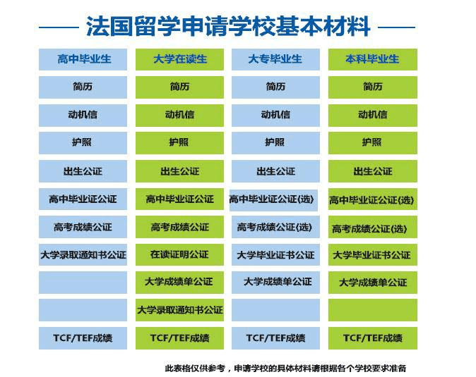 法國留學一年費用大概多少錢_留學法國_留學法國需要哪些條件