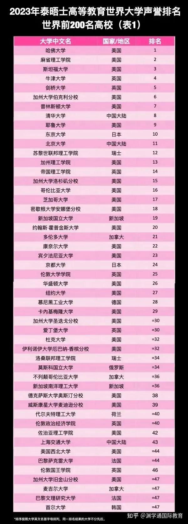 伍倫貢大學學費一年要多少錢_伍倫貢大學宿舍費用_伍倫貢大學