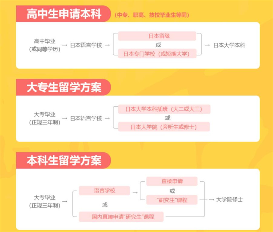留學申請中介_中介留學申請寫多久_中介留學申請多少錢