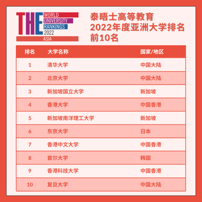 大學(xué)信息公開實施辦法_澳門(公開)大學(xué)_香港公開大學(xué)排名