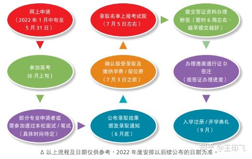 香港大學內(nèi)地招生簡章_香港大學內(nèi)地招生官網(wǎng)_香港大學招生咨詢
