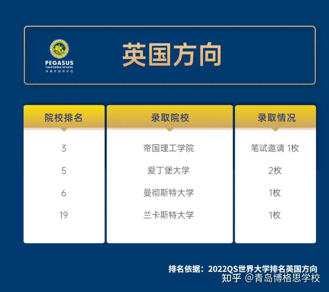 美國伯克利大學(xué)qs_伯克利美國大學(xué)排位_美國伯克利大學(xué)排名