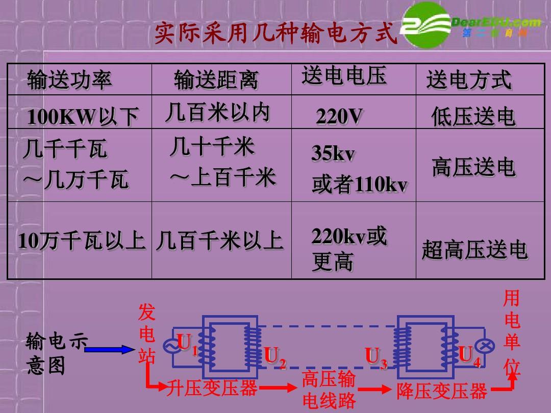 電壓美國充電標準_美國電壓規格_美國電壓