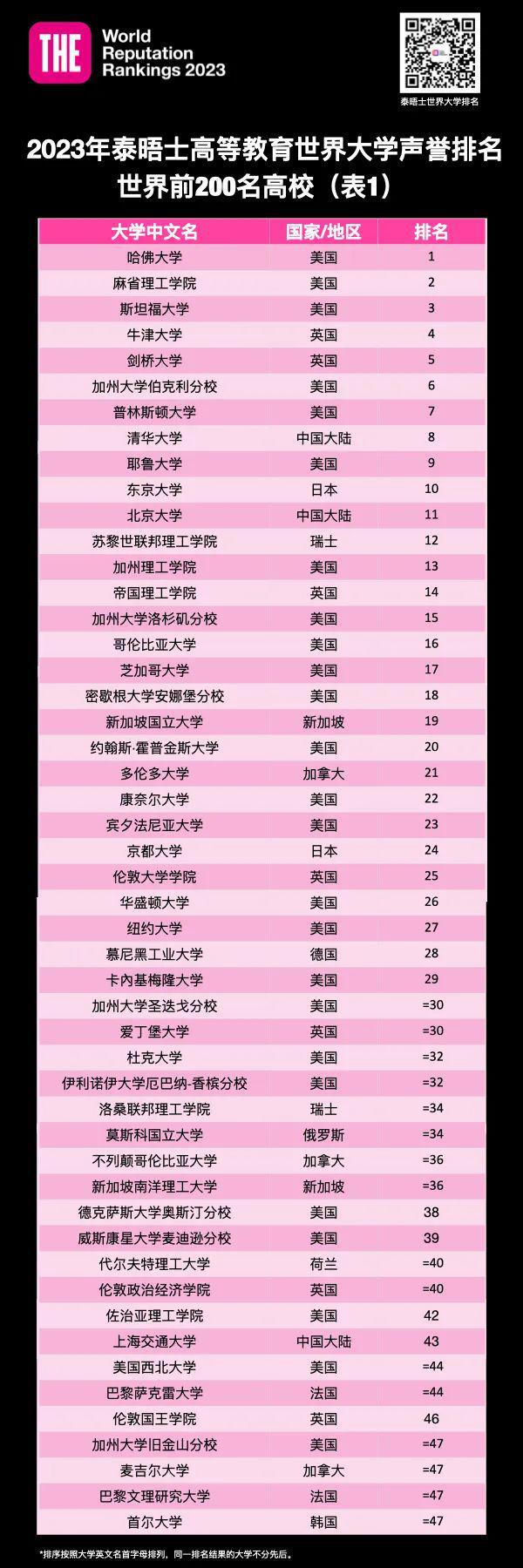 丹佛的大學_丹佛大學_丹佛大學和國內哪所大學相當