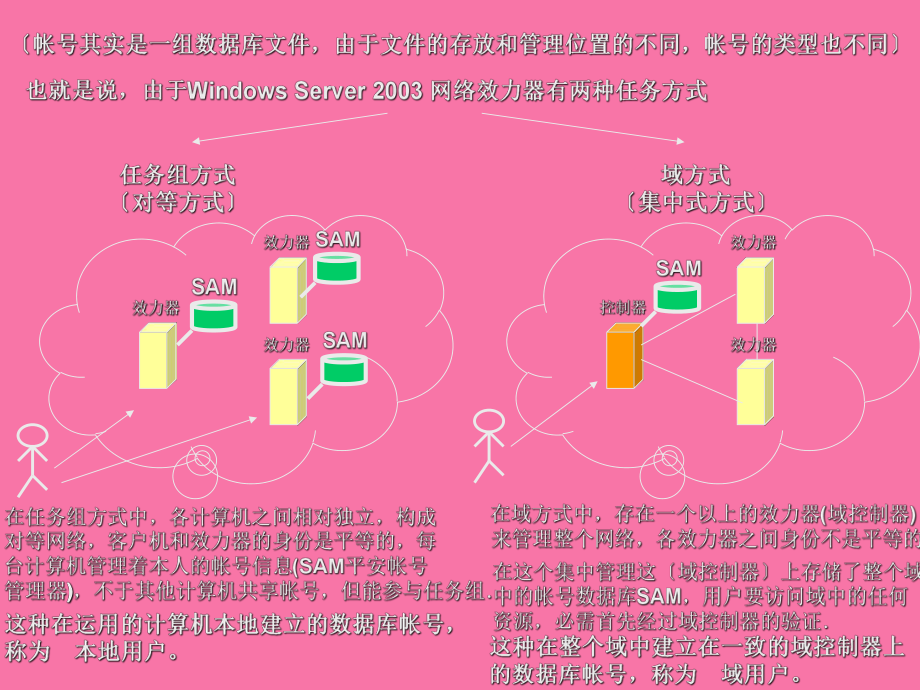 文件是只讀模式怎么修改_文件是什么格式_asp是什么文件