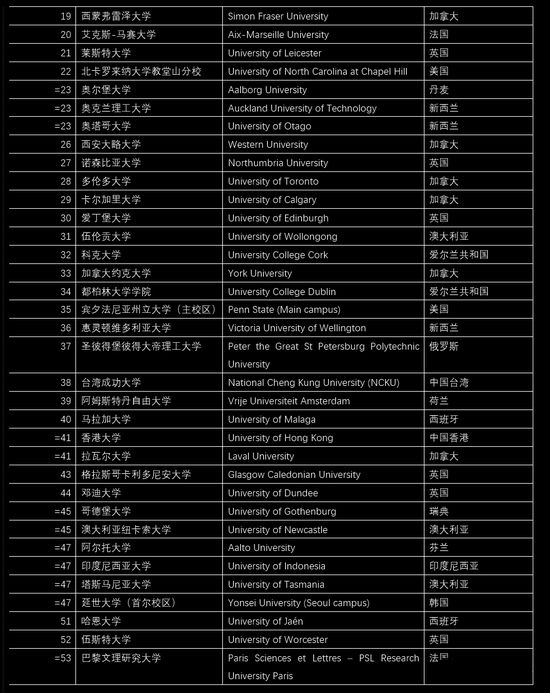 亞洲大學聯盟_亞洲聯盟總部在哪里_亞洲聯合大學