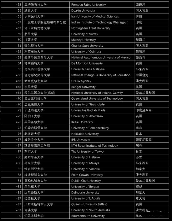 亞洲大學聯盟_亞洲聯合大學_亞洲聯盟總部在哪里