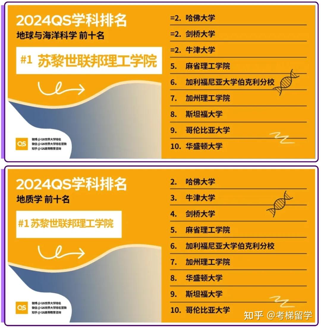 都靈理工大學_都靈理工大學排名_都靈理工大學官網