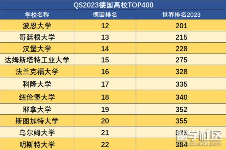 都靈理工大學官網_都靈理工大學排名_都靈理工大學