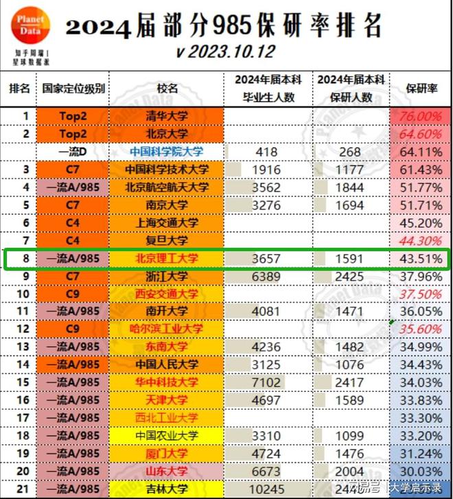 美國雪城大學世界排名_美國雪城大學世界排名第幾_美國雪城大學美國排名多少名