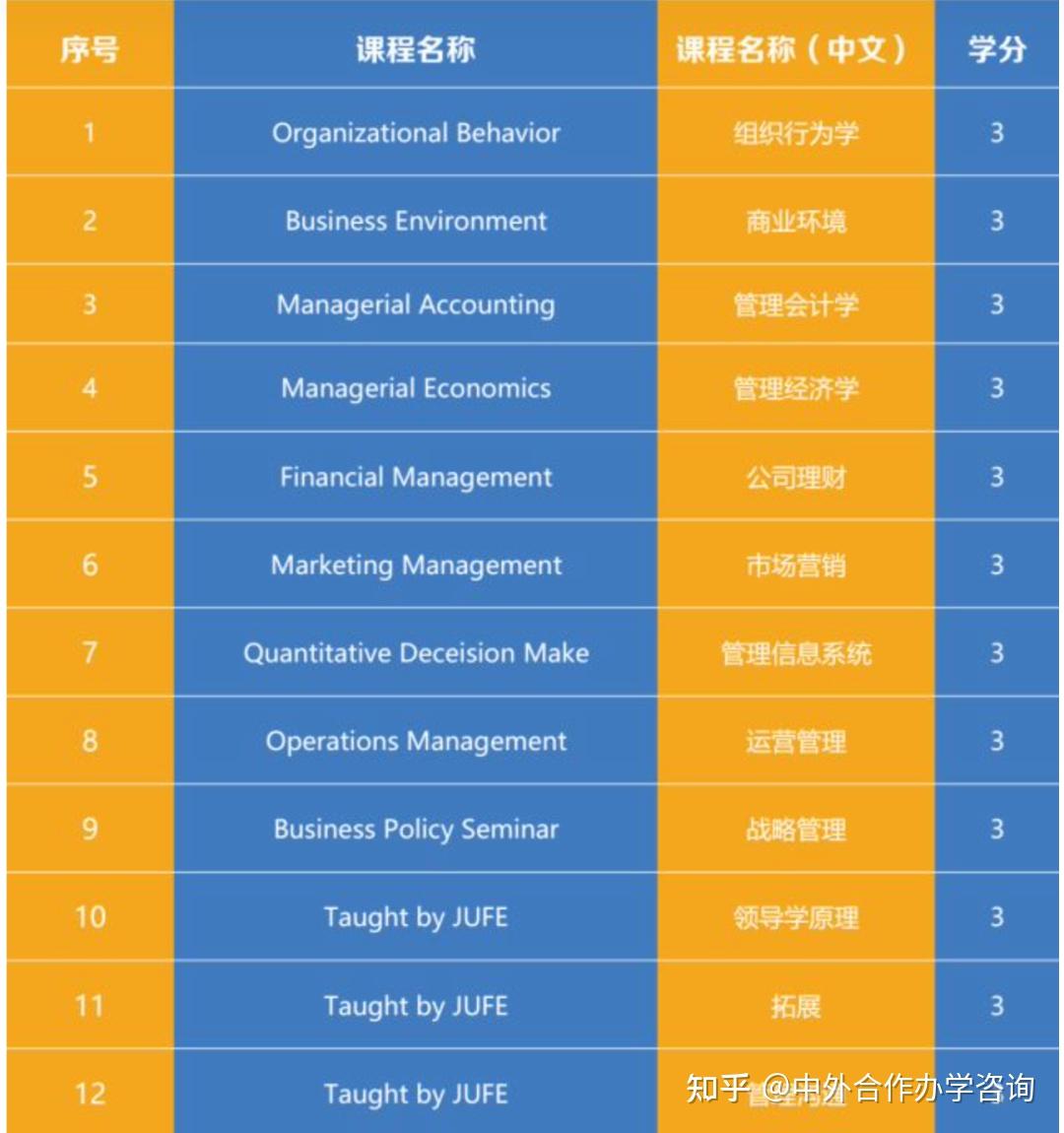 遠程美國專家平臺_遠程美國上市_美國遠程mba