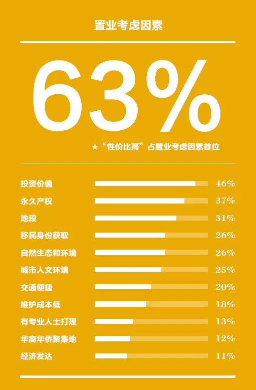 海外房產(chǎn)的公司_房產(chǎn)海外公司怎么注冊_海外房產(chǎn)公司
