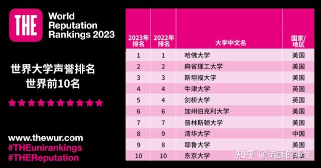 申請斯坦福大學條件是什么_申請斯坦福大學條件有哪些_斯坦福大學申請條件