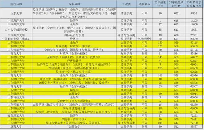 海南2015高考錄取分?jǐn)?shù)線_海南高考2014年分?jǐn)?shù)線_2014海南高考分?jǐn)?shù)線